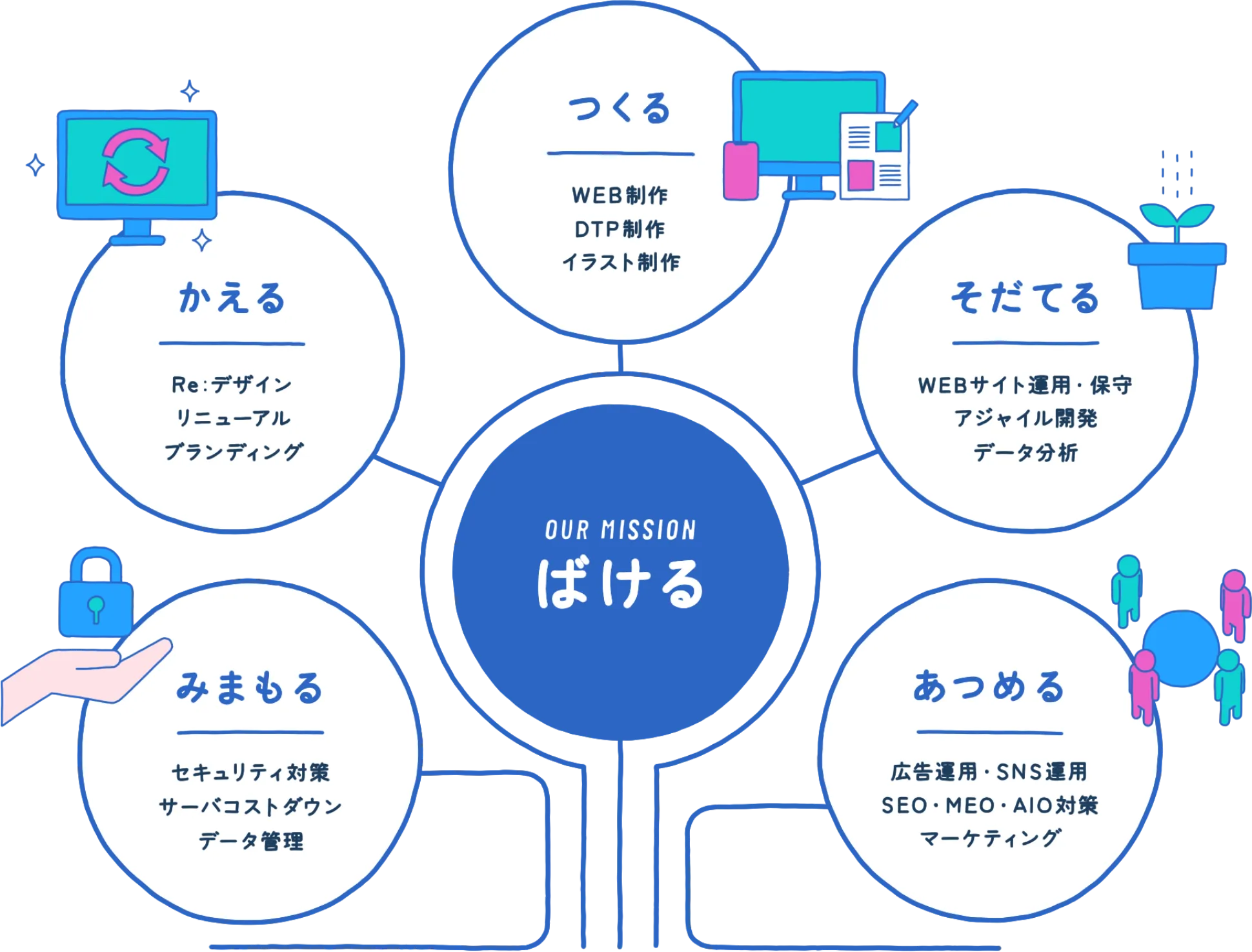 バケモノがやっていること