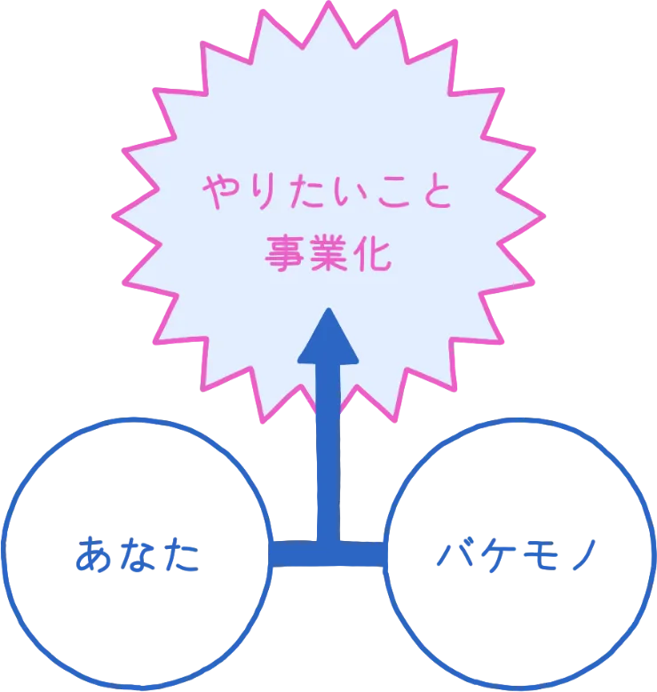 新規事業インセンティブについて